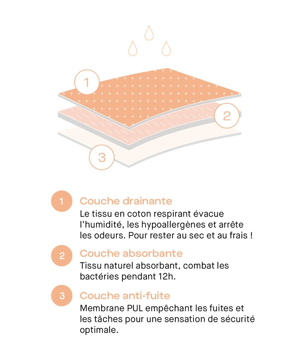 Culotte menstruelle graphique forme shorty Chantelle Chantelle Life noir C16L40-011